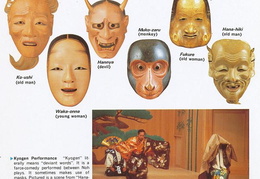 Japonų teatro kaukės